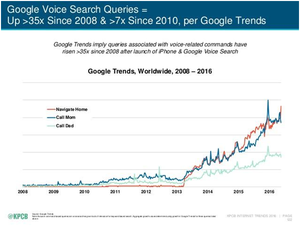 Hafiz Muhammad Ali-SEO-Voice Search