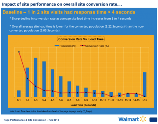 Hafiz Muhammad Ali-Technical SEO Speed Optimization