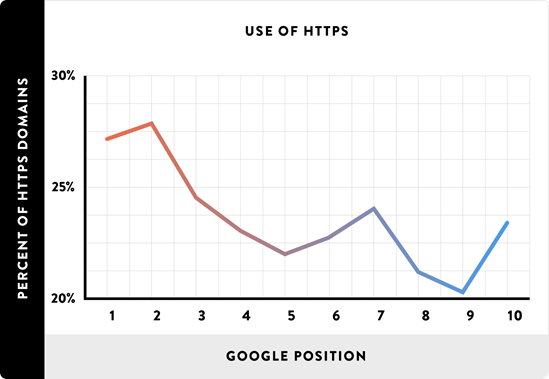 Hafiz Muhammad Ali-Technical SEO https Google Position