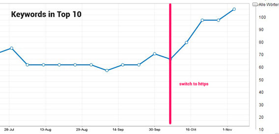 Hafiz Muhammad Ali-Technical SEO https Keyword Visibility