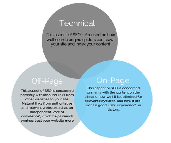 Hafiz Muhammad Ali-Technical SEO